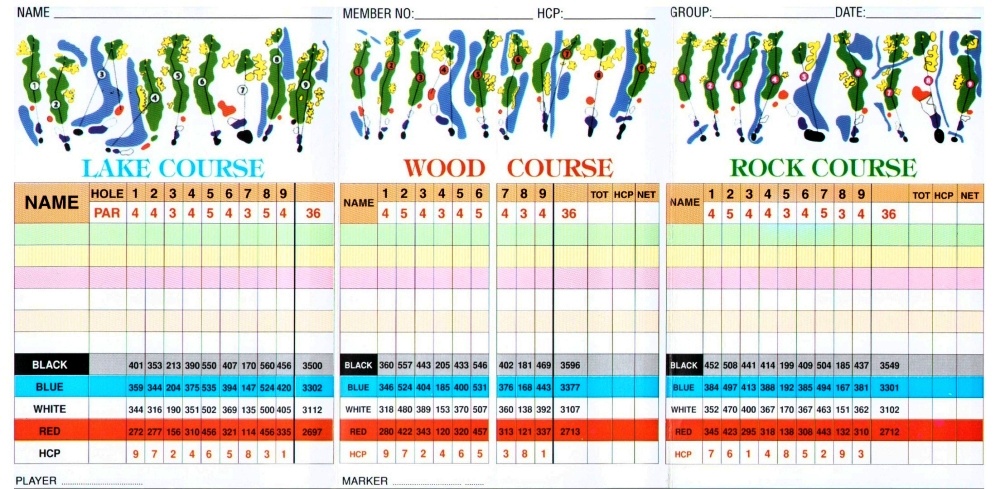 047-scorecard