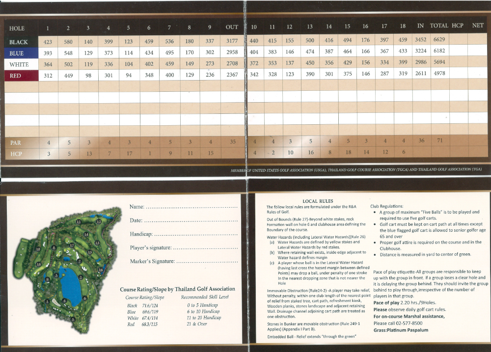 35-scorecard